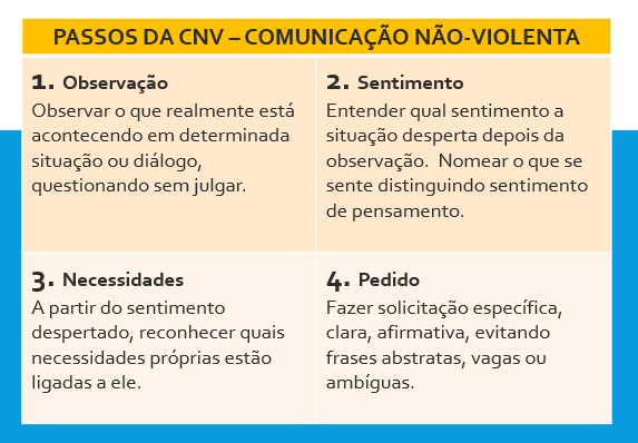 CNV – Comunicação Não-Violenta nas relações de trabalho